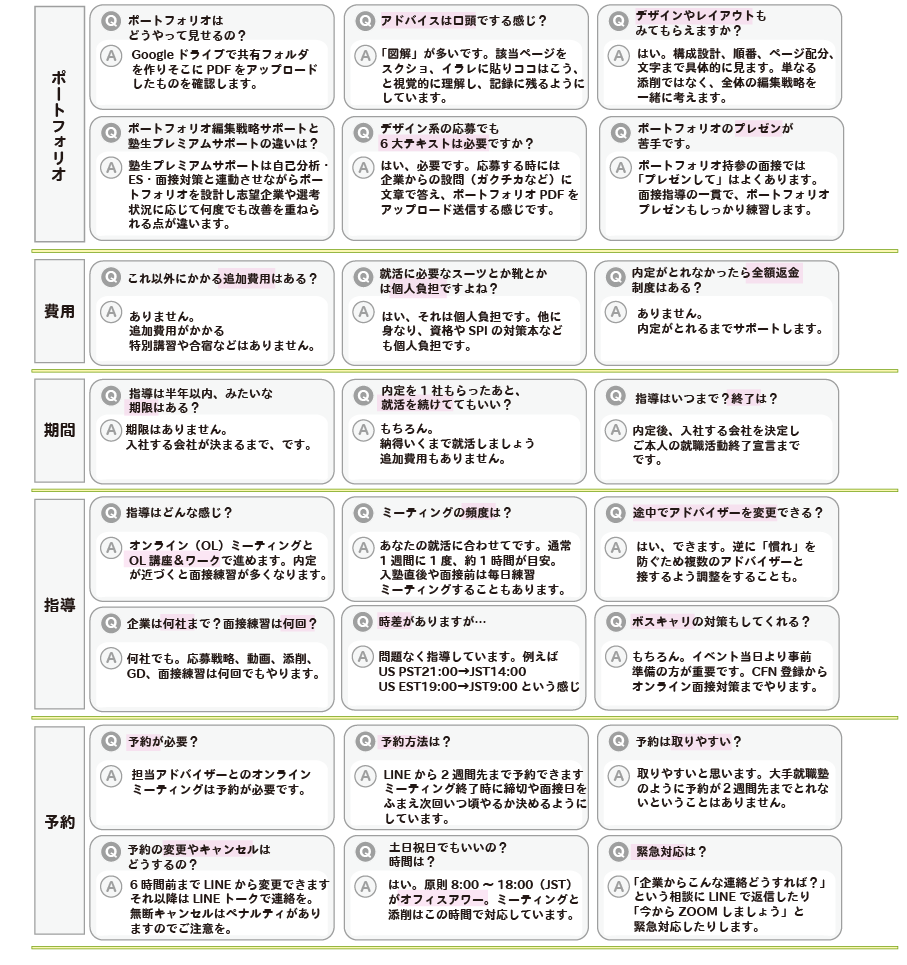 就活サポとQ&A解説画像